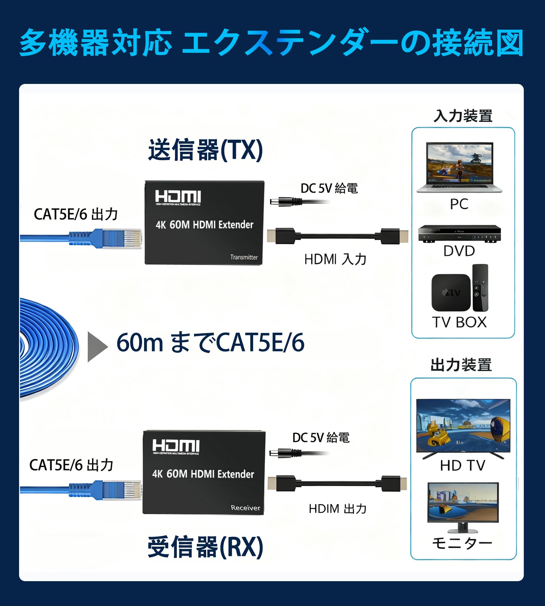 Amazon.co.jp: 【4K エクステンダー】HDMI エクステンダー 60M 延長器